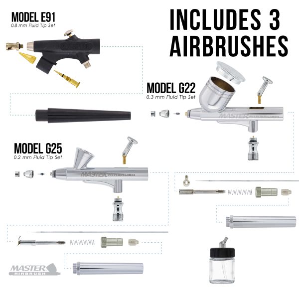 Cool Runner II Dual Fan Air Compressor Airbrushing System Kit with 3 Airbrush Sets 0.2, 0.3mm Gravity & 0.8mm Siphon Feed - Hose, Holder, How-To Guide Online Hot Sale - Image 3