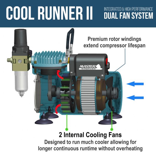 Cool Runner II Dual Fan Air Compressor Airbrushing System Kit with 3 Airbrush Sets 0.2, 0.3mm Gravity & 0.8mm Siphon Feed - Hose, Holder, How-To Guide Online Hot Sale - Image 5