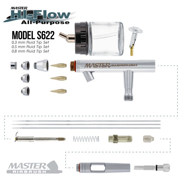 HI-FLOW All-Purpose Precision Dual-Action Siphon Feed Airbrush Set with Twin Cylinder Piston Airbrush Compressor with Air Storage Tank Online - Image 3