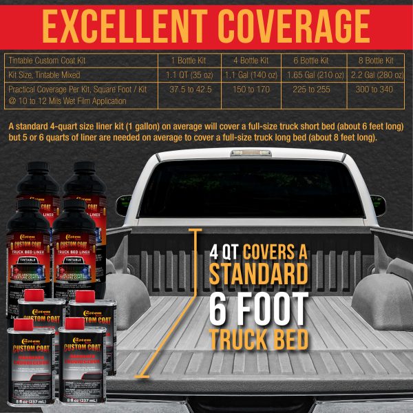 Mesa Gray 1 Quart Urethane Spray-On Truck Bed Liner Kit - Easily Mix, Shake & Shoot - Professional Durable Textured Protective Coating Fashion - Image 4