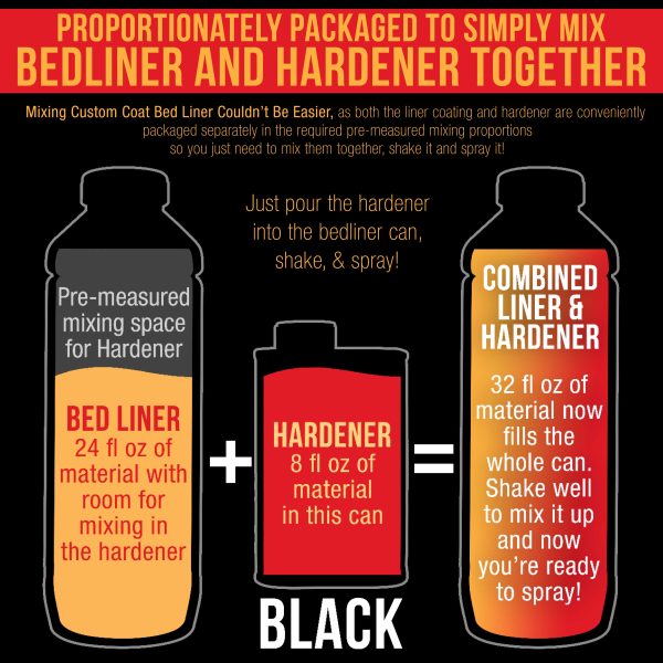 Black 2 Quart (1 8 Quart) Urethane Spray-On Truck Bed Liner Kit - Easy 3 to 1 Mix Ratio, Just Mix, Shake & Shoot - Durable Textured Protective Coating Online - Image 3