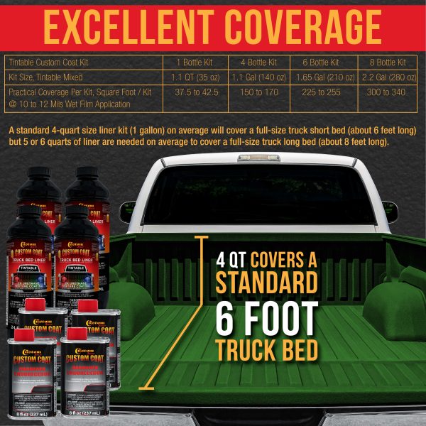 Emerald Green 1.5 Gallon (6 Quart) Urethane Spray-On Truck Bed Liner Kit with Spray Gun & Regulator - Mix, Shake & Shoot - Textured Protective Coating Fashion - Image 4