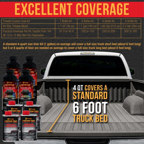 Dove Gray 1 Gallon Urethane Spray-On Truck Bed Liner Kit -Easy Mixing, Just Shake, Shoot - Professional Durable Textured Protective Coating Cheap - Image 4